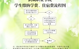 武威職業(yè)學(xué)院學(xué)院學(xué)生繳納學(xué)費(fèi)、住宿費(fèi)的基本流程
