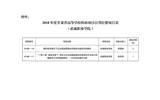 甘肅省教育廳關(guān)于下達(dá)2018年度甘肅省高等學(xué)?？蒲许椖孔曰I經(jīng)費(fèi)項目的通知