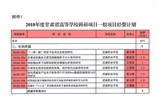 轉(zhuǎn)發(fā)甘肅省財政廳 甘肅省教育廳關于下達2018年度甘肅省高等學??蒲许椖拷?jīng)費的通知