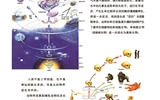 生命的起源與人類(lèi)的進(jìn)化