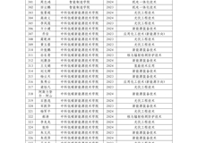 學校關(guān)于推薦獲得2024-2025學年國家勵志獎學金學生名單的公示